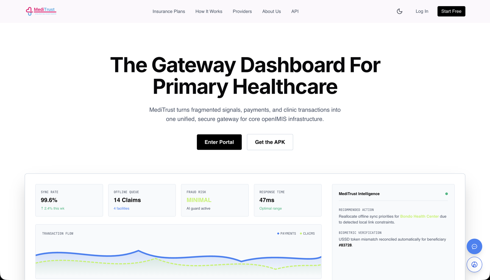 MediTrust - Healthcare Fintech & Blockchain project engineered by Eugene Mutembei